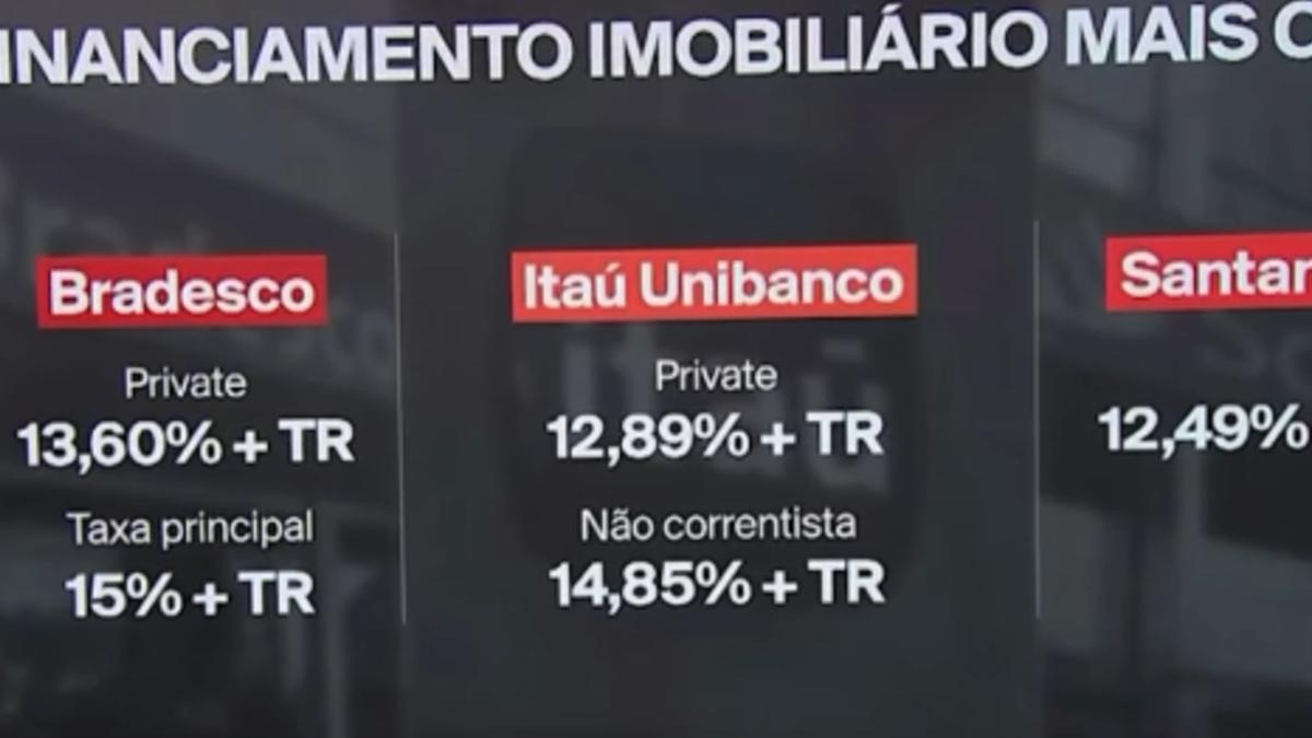 Bancos privados e o percentual de aumento